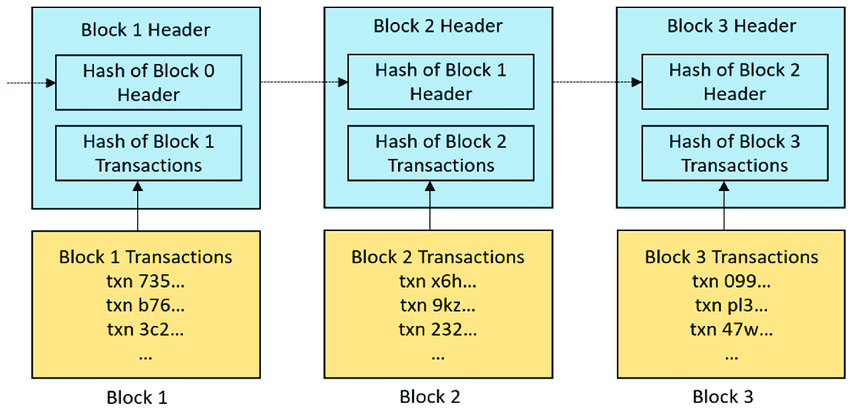 hashing2